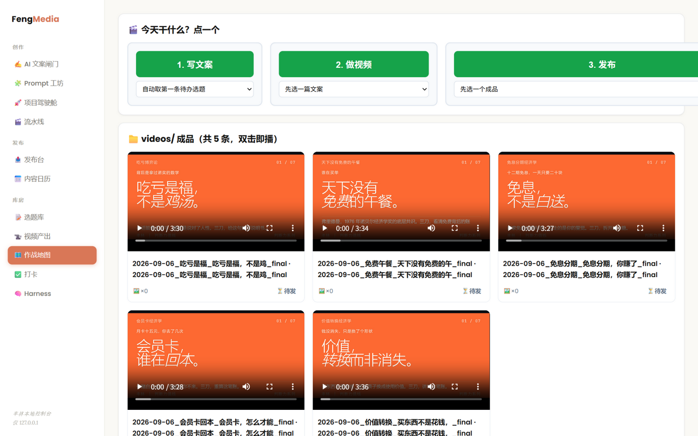 FengMedia 总览界面：写文案、做视频、发布三步入口与成品视频墙